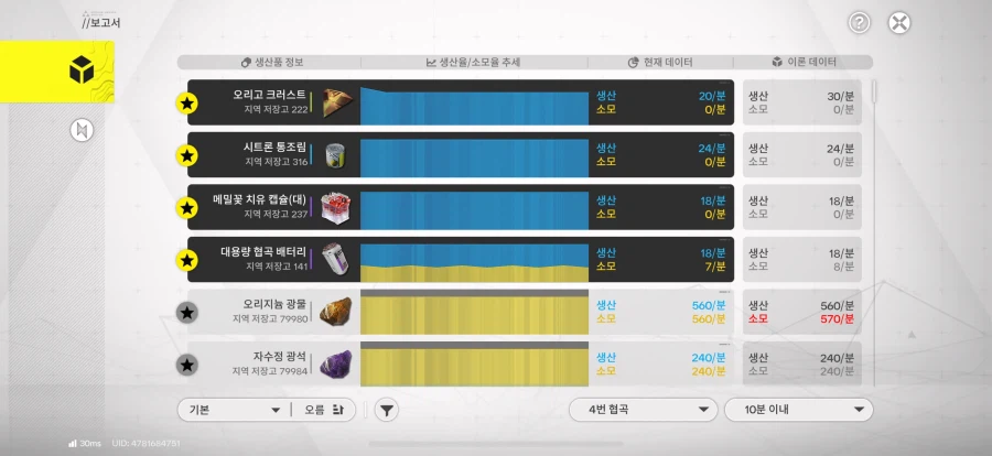 4번 메인거점 공장 남는 자리에 뭘 만들어야할지 고민되네요._2.webp