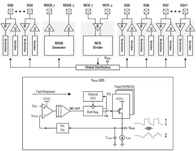 SK 하이닉스, ISSCC 2026 LPDDR6 발표 상세정보_4.webp