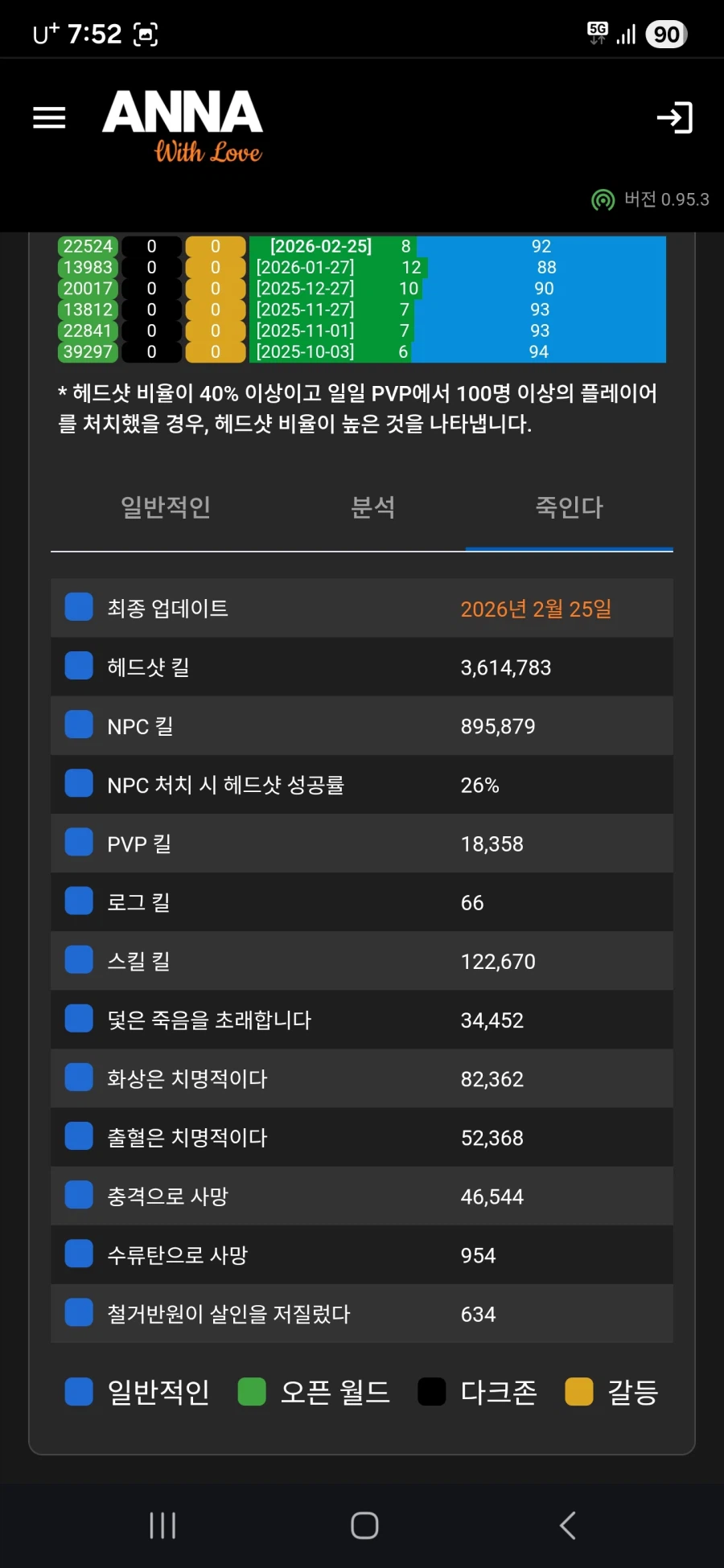 치터 검색사이트 및 시간, 정보 등 확인_5.webp