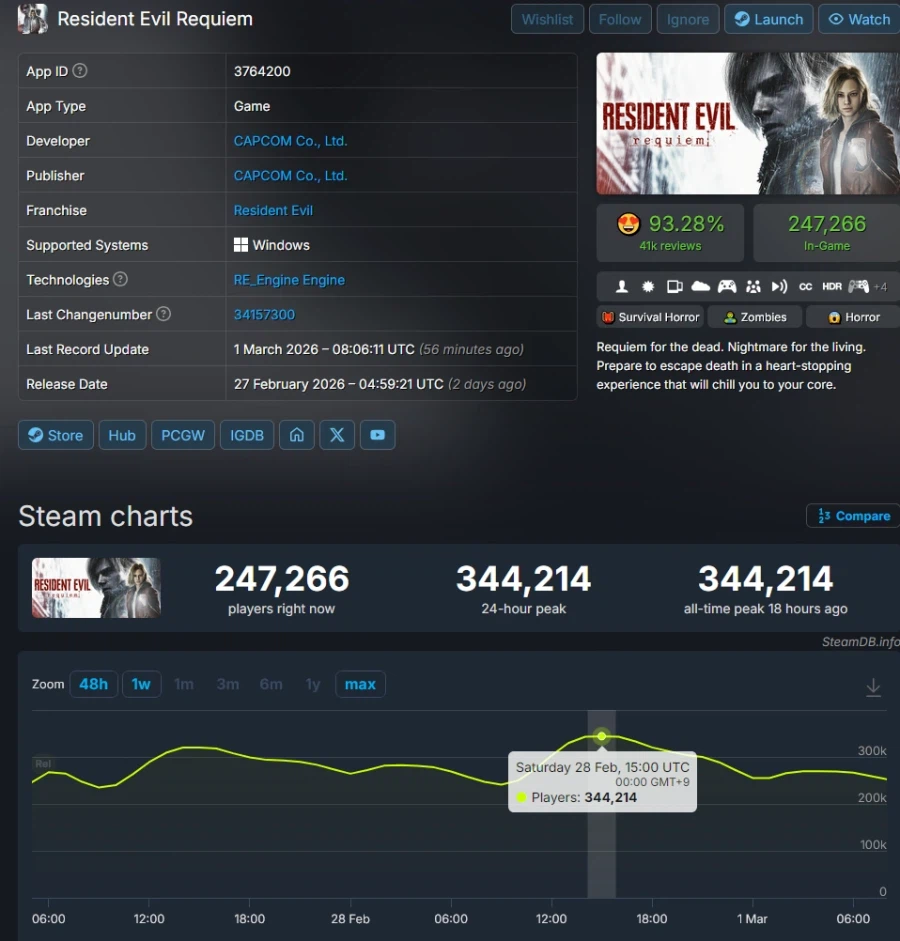 스팀] 올해 발매된 싱글게임중 최다 동접자 수.jpg_1.webp