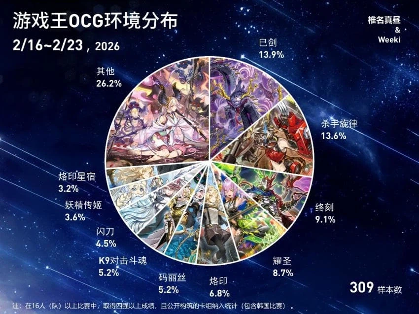 블레이징 도미니온 4주차 입상분포_1.webp