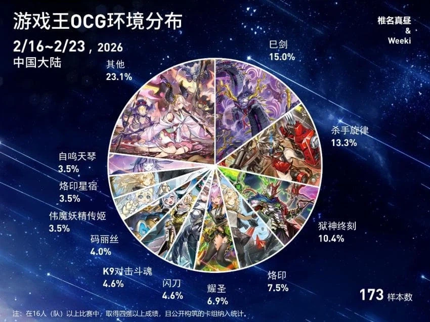 블레이징 도미니온 4주차 입상분포_2.webp