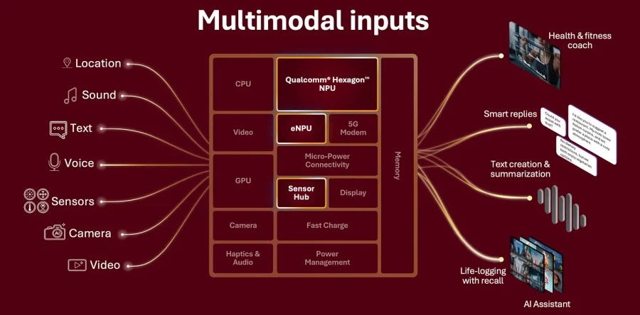 스냅 엘리트 웨어, 삼성 등의 스마트워치에 탑재 예정_4.webp