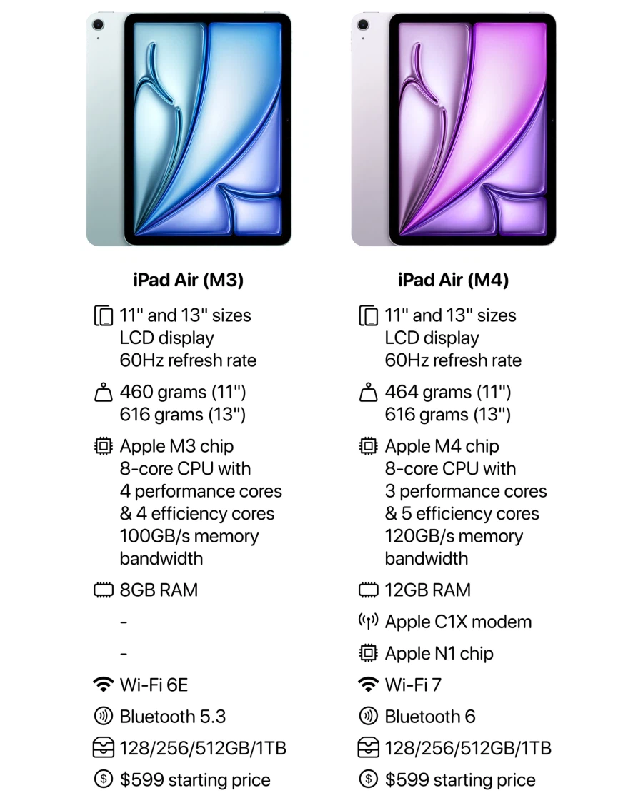 아이폰 17e, 아이패드 에어 M4 전작과 비교_2.webp