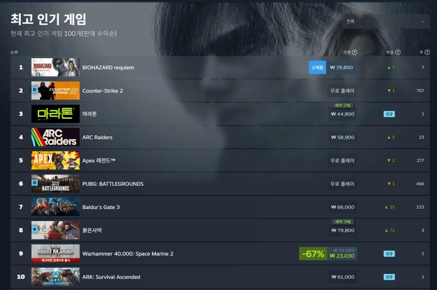 붉은사막, 리뷰를 위한 코드 배포 확인 및 리뷰 엠바고 해제일_2.webp