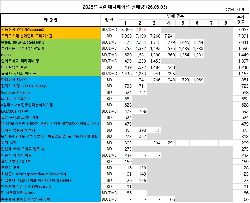 02/22 ~ 02/28부 BD/DVD 주간 판매량 랭킹_1.webp