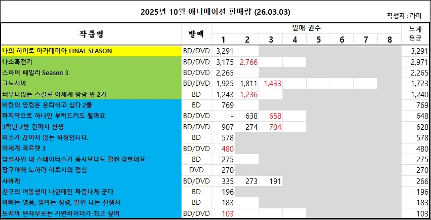 02/22 ~ 02/28부 BD/DVD 주간 판매량 랭킹_3.webp