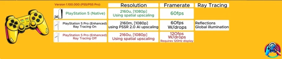 「바이오해저드 레퀴엠」PS5 vs PS5 Pro_1.webp