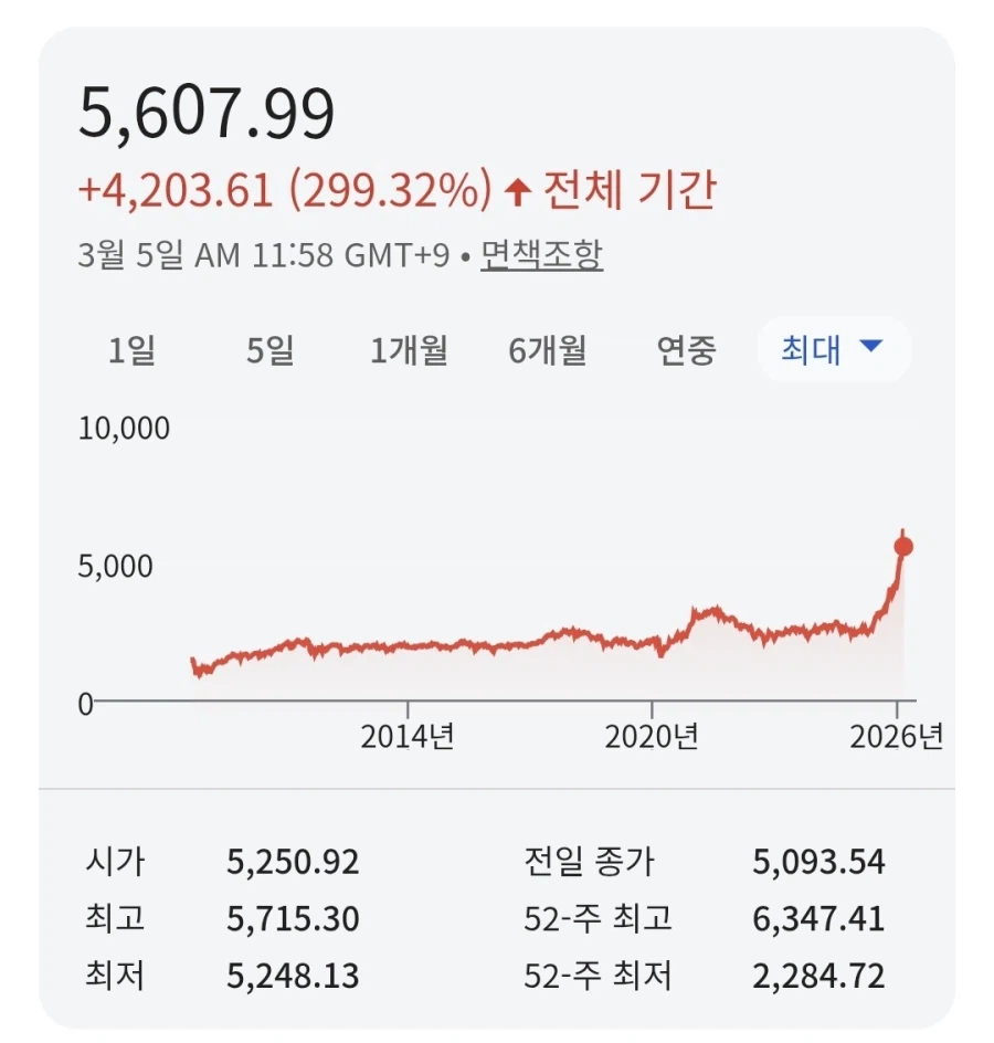 코스피) 워렌버핏이 맞음 ㄹㅇ ㅋㅋ_1.webp