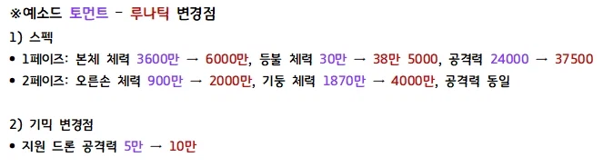 총력전) 신규 보스 '예소드' 가이드 - 26년 3월 S80 시가전_50.webp