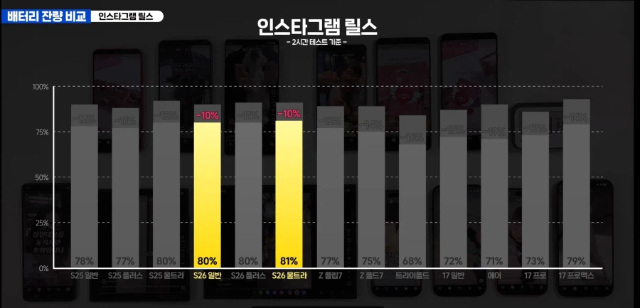 26시리즈및 기타 기기 비교테스트_2.webp