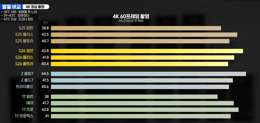 26시리즈및 기타 기기 비교테스트_7.webp