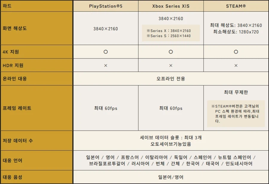 소드 아트 온라인: 에코스 오브 아인크라드 홈페이지 오픈, 스펙_21.webp