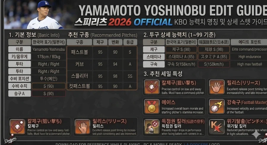 [프로야구스피리츠2026] 오타니. 요시노부 선수 제작및 새로운 KBO 리그 제작_34.webp