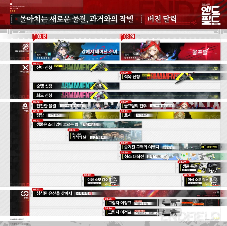 [명일방주: 엔드필드] 「몰아치는 새로운 물결, 과거와의 작별」 버전 달력_1.webp