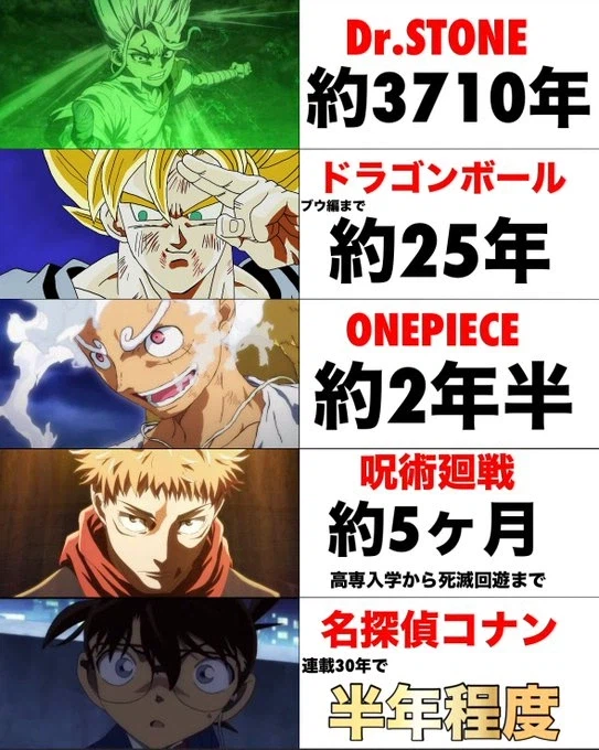 만화속 작중 경과한 시간_1.webp