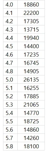 엔드필드) 어제 베스트 보고 궁금해서 찾아본 재화 수급량_5.webp