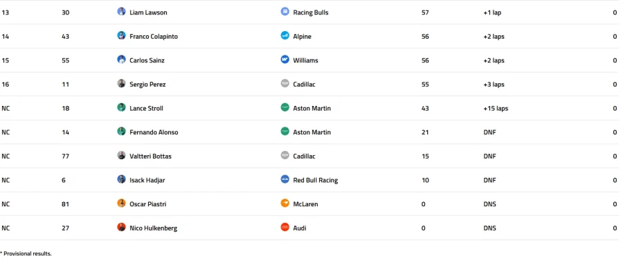[F1] 에프원 2026 호주 GP 결과_4.webp