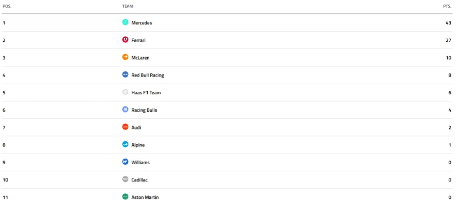 [F1] 에프원 2026 호주 GP 결과_5.webp