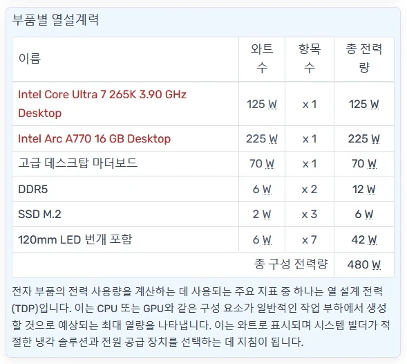 마이크로닉스 Classic II 풀체인지 800W 80PLUS실버 화이트_14.webp