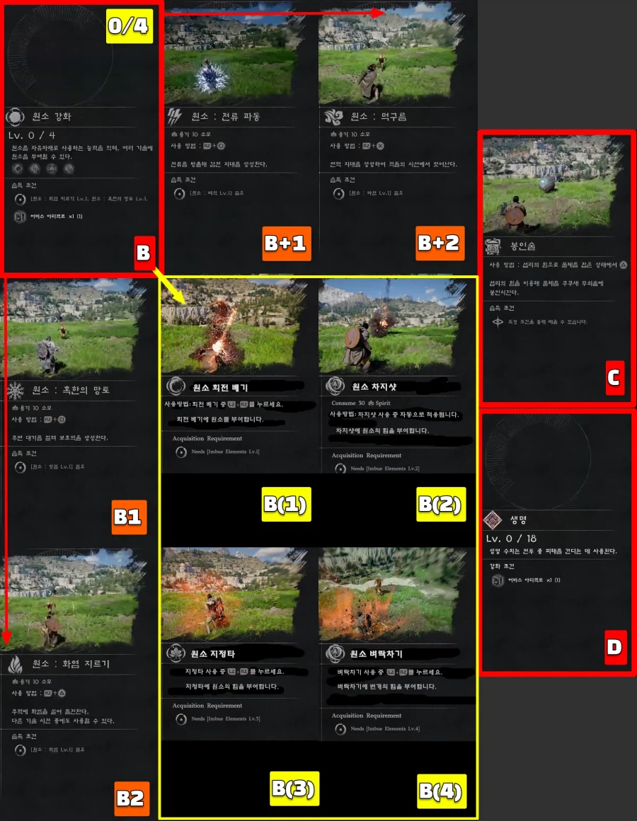 팁!) 붉은사막 모든 스킬 트리와 조작법 한눈에 보기!(추천 스킬 포함)_3.webp