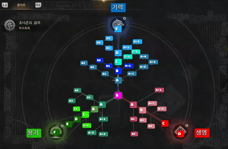 팁!) 붉은사막 모든 스킬 트리와 조작법 한눈에 보기!(추천 스킬 포함)_1.webp