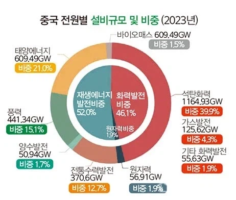중국이 오일쇼크에 멀쩡하고 에너지 자급률이 85%에 달하는 이유_1.webp