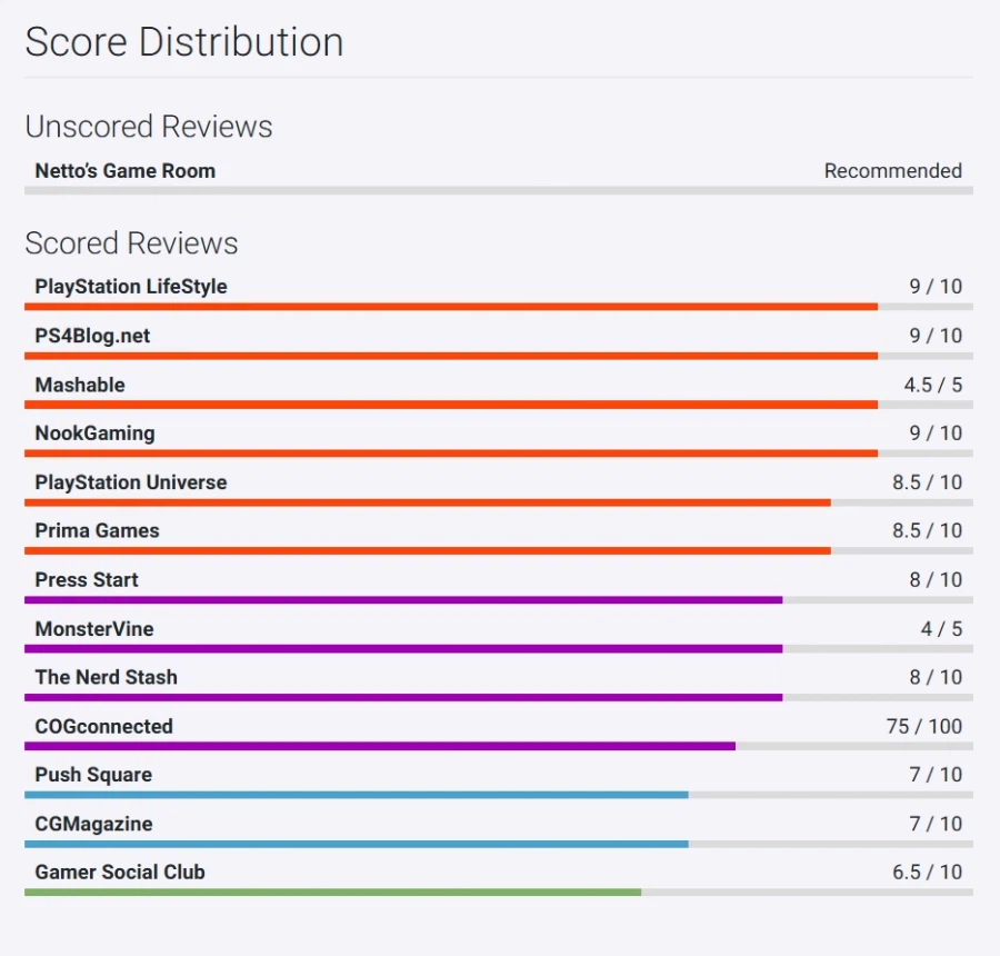 제로 ~붉은 나비~ 리메이크 메타크리틱 & 오픈크리틱 등재_2.webp