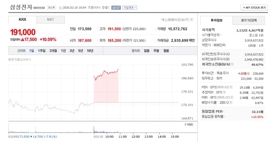 주식) 어제 16만원대 잠깐 찍었던 삼전 근황_1.webp