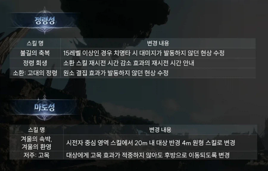 아이온2 업데이트 프리뷰 총정리 - 3월 10일_7.webp