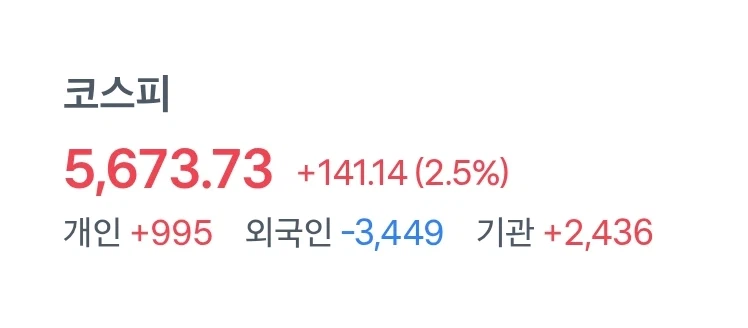 주식) 요즘 하도 롤러코스터를 타서 긍가?_1.webp