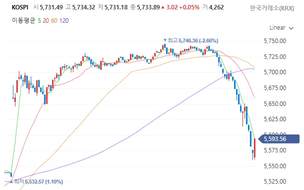 이란)이 일본 선박 공격한 이후 주식 근황_1.webp