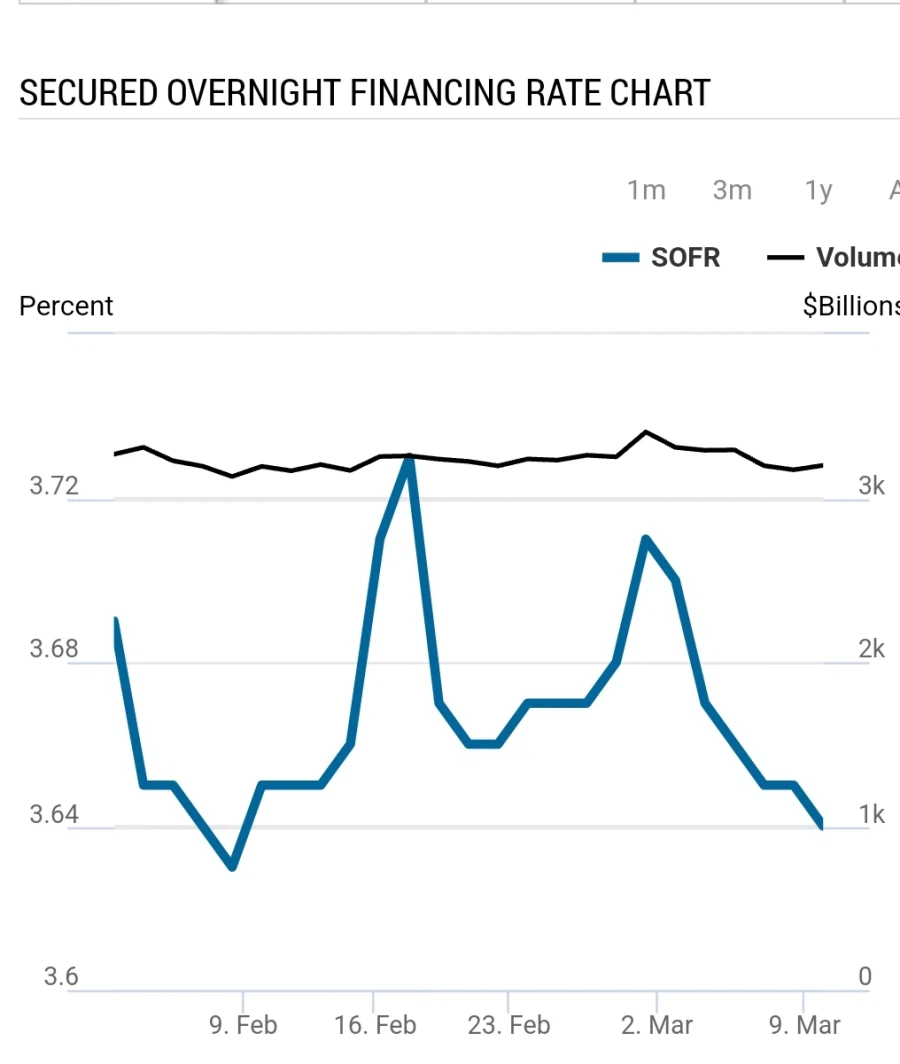 미국 sofr 금리_2.webp
