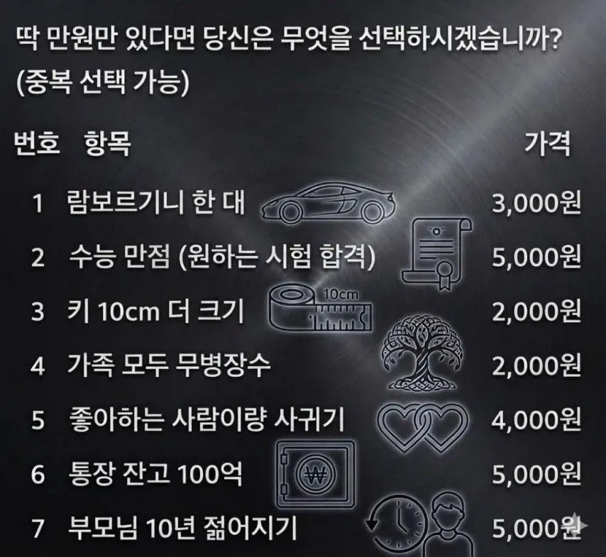 딱 만원만 있다면 당신은 무엇을 선택하시겠습니까?.jpg_1.webp