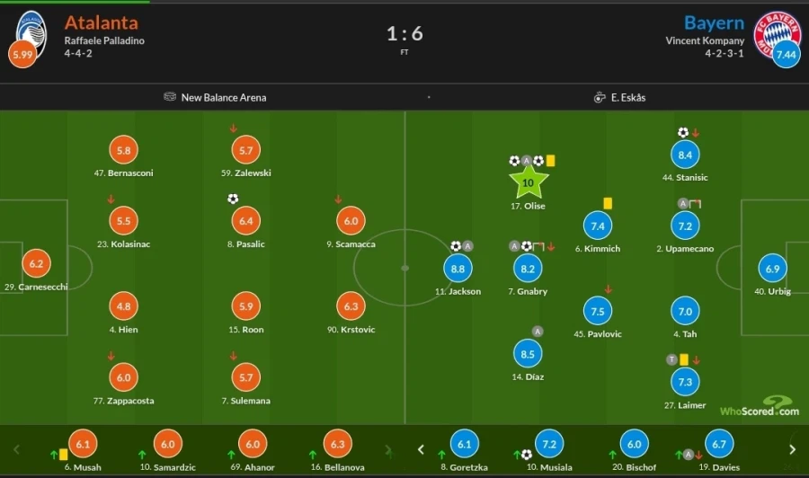 3월 11~12일 챔스 경기 평점_2.webp