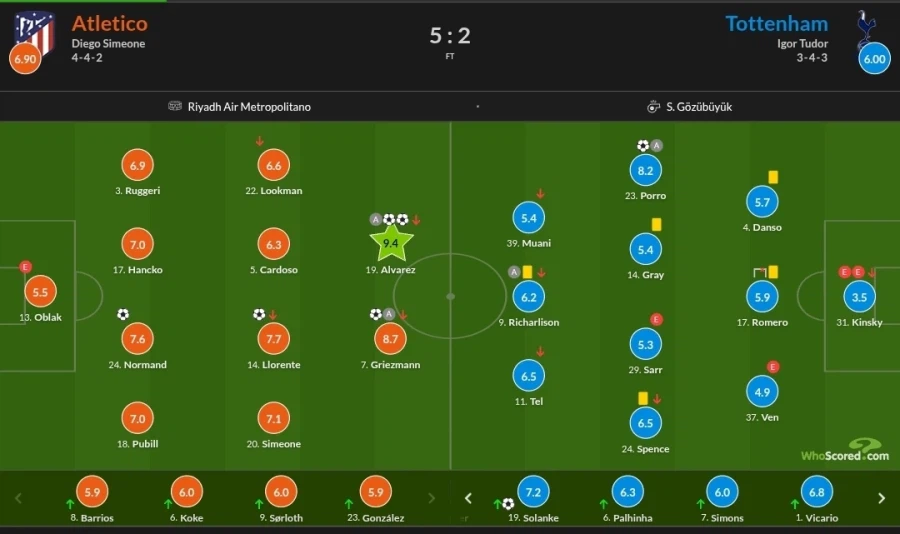 3월 11~12일 챔스 경기 평점_3.webp