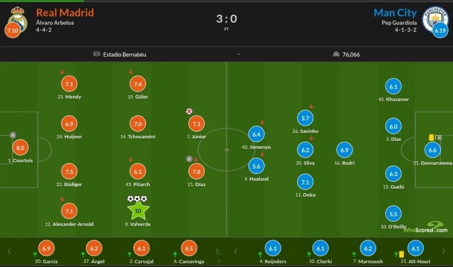 3월 11~12일 챔스 경기 평점_8.webp