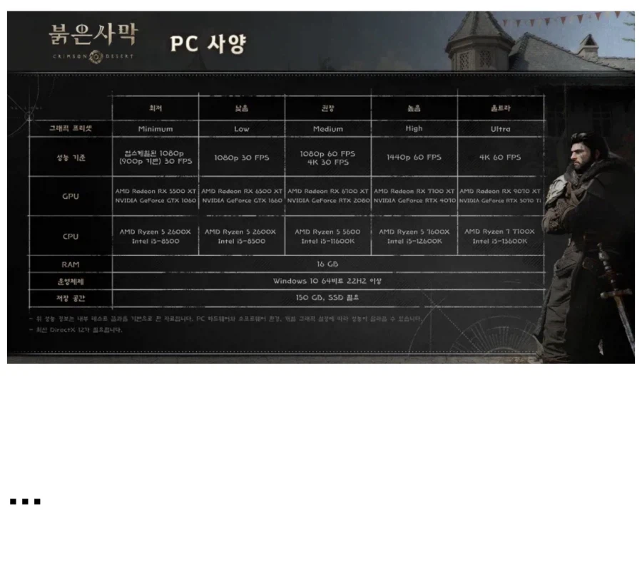 GTX 1060, 명령이다. 붉은 사막을 실행해라!_1.webp