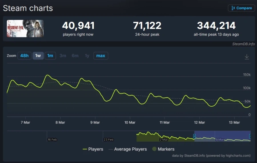 제로 시리즈가 흥했으면 좋겠는데.._2.webp