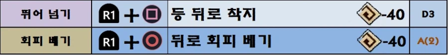 팁!) 붉은사막 모든 스킬 트리와 조작법 한눈에 보기!(추천 스킬 포함)_26.webp