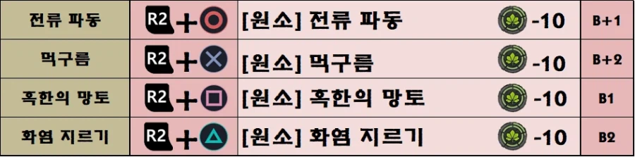 팁!) 붉은사막 모든 스킬 트리와 조작법 한눈에 보기!(추천 스킬 포함)_27.webp