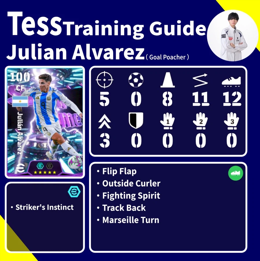 (육성)Tess 루메니게 마테우스 엔조 알바레즈 육성팁_2.webp