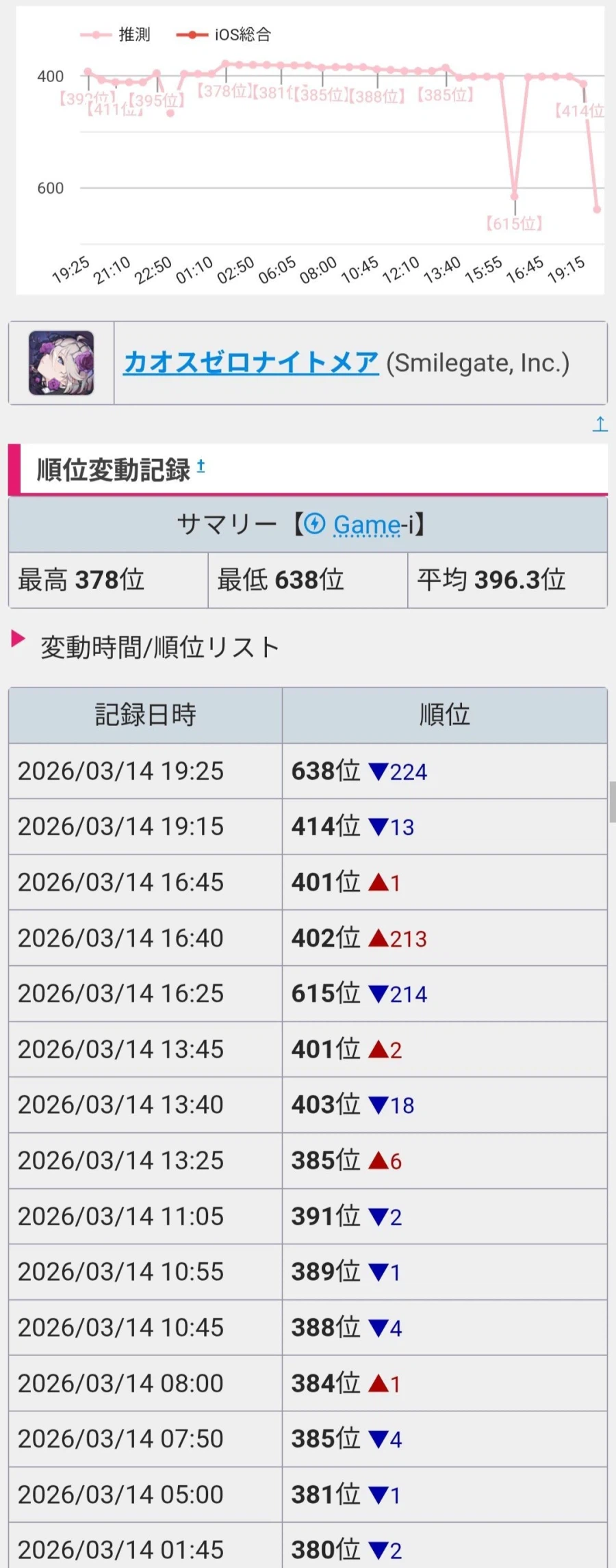 카제나가 요새 잠잠한 이유_1.webp