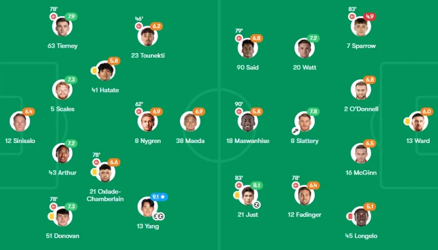 [영상] 셀틱 양현준 무려 두 골 대폭발, 월드컵 바라본다_1.webp