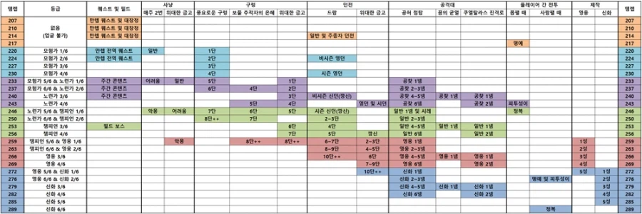 와우 한밤 1시즌 가이드 정보 모음_2.webp