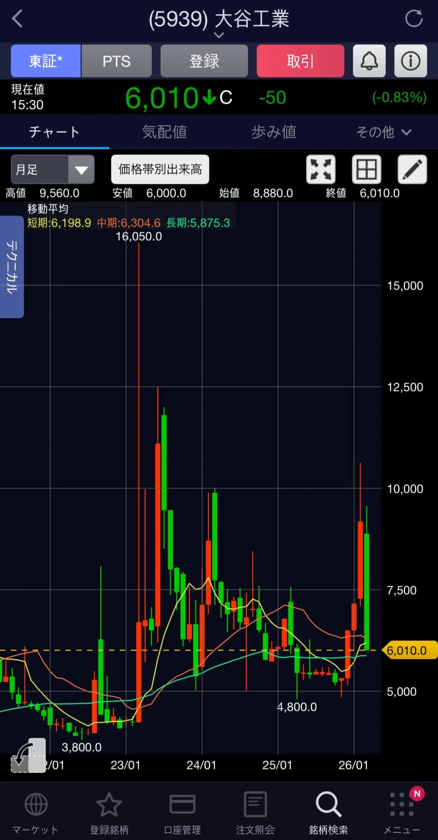 실시간 비상 걸린 일본 회사 주식_1.webp