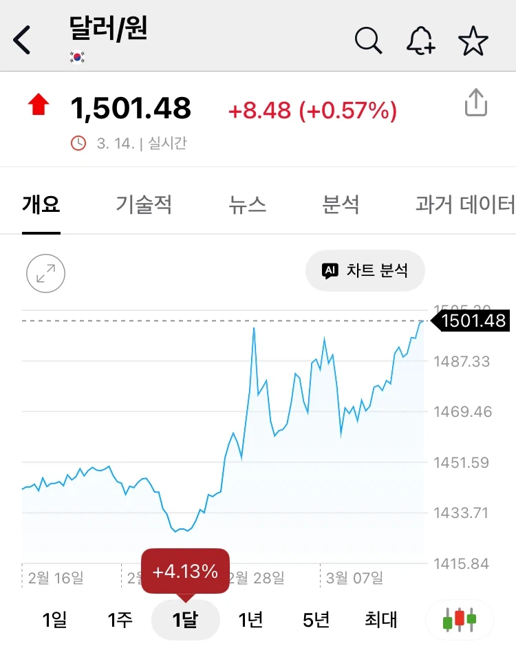 장외 1523원으로 뛰었다는데_2.webp