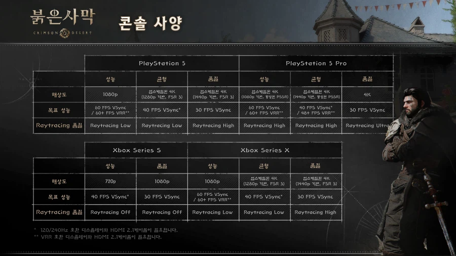 국내 스트리머, 유튜버들의 붉은사막 플스 노말 시연 성능 언급 모음._1.webp