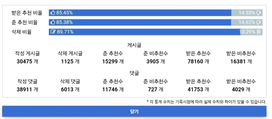 활동내역)?? 엥 저는 존나 깔끔한데용??_1.webp