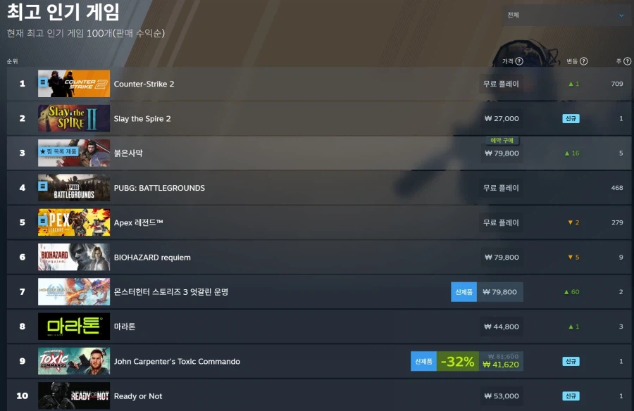 붉은사막 출시전 플스5 게임 미국 아마존 판매순위 1위 달성- 윌 파워 SNS_2.webp